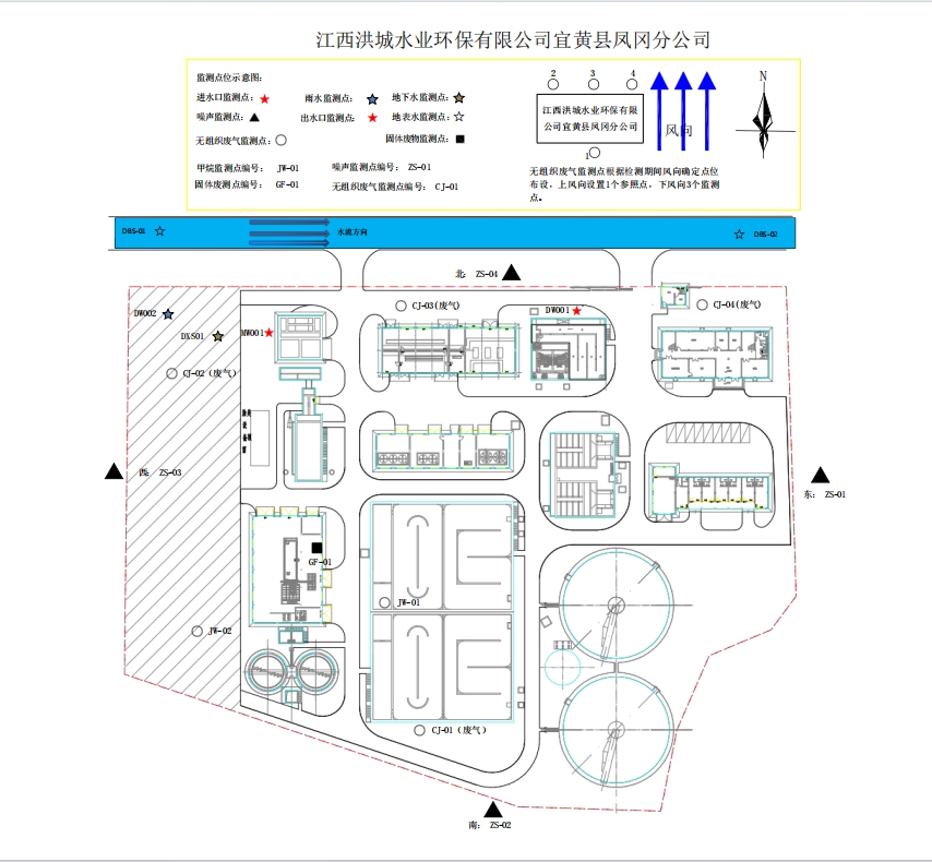 監測點位分布圖