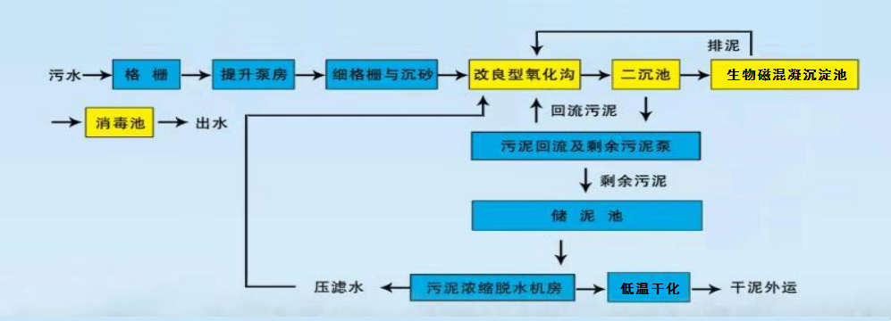 運行圖